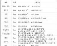 金屬材料理論重量計算公式大全